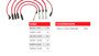 Imagen de JGO CABLES BUJIA BERLINA/CORCEL/DELREY/ESCORT 1.8 AP . . .91